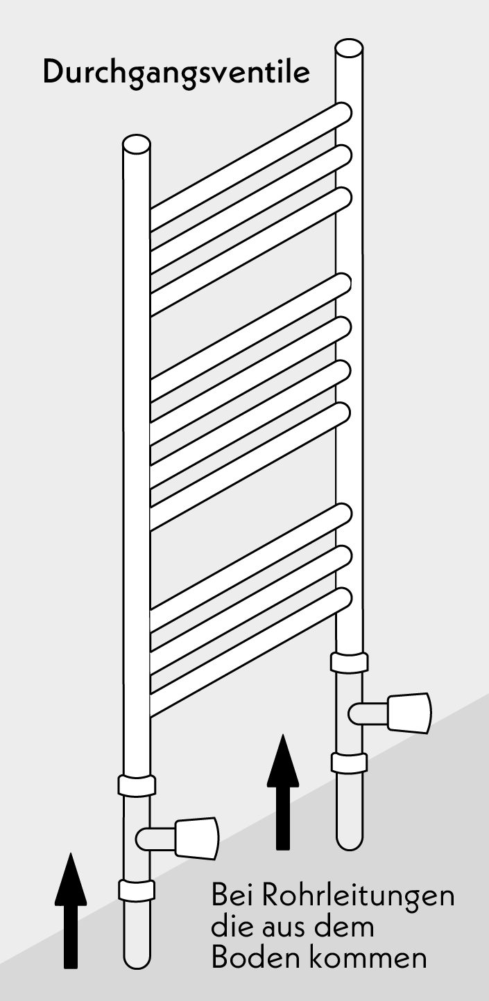 Straight Valves bei Rohrleitungen die aus dem Boden kommen