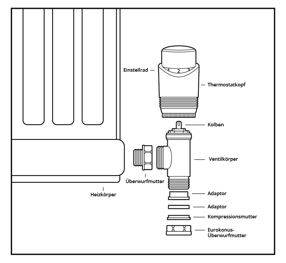 Grafik Grafik eines thermostatischen Heizköperventils